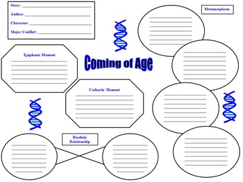 Preview of Coming of Age Literary Analysis Graphic Organizer CCLS CCSS
