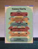 Comma Clarity Anchor Chart- Boho