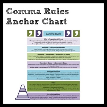 Preview of Comma Rules Anchor Chart