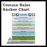 Comma Rules Anchor Chart