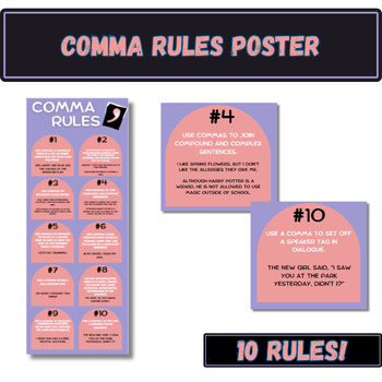 Preview of Comma Rules Poster - Anchor Chart - Resource