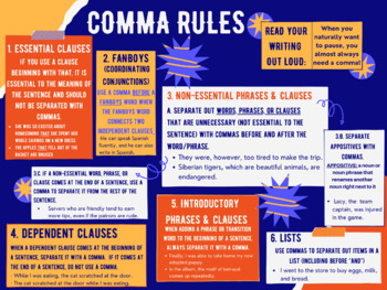 Preview of Comma Rules Poster/ Handout