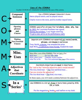 Preview of Comma Rules Study Tool