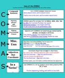Comma Rules Study Tool