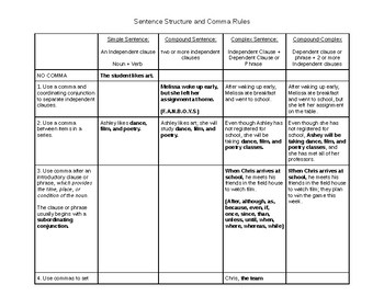 Sentence Structure Chart