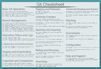 Preview of Command Line Cheatsheet Bundle