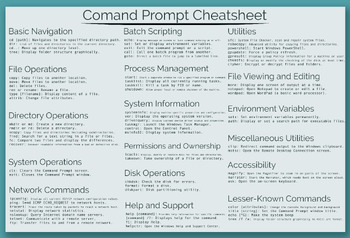 Preview of Command Line Cheatsheet (Windows)