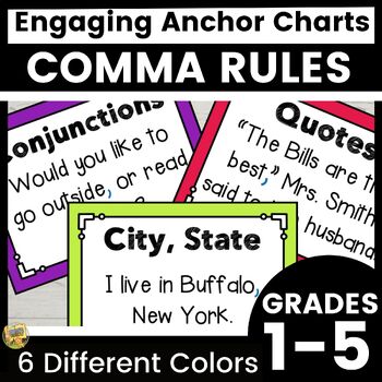 Preview of Commas - Learn Comma Rules - Commas in A Series, Date, Friendly Letter and MORE