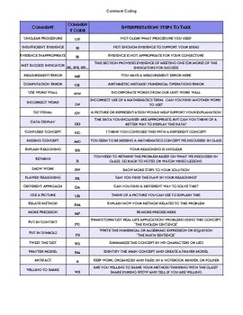 Preview of Comment Coding Formative Assessment