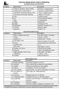 Preview of Common Abbreviations Used in Notetaking