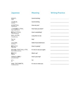 Preview of Common Basic Japanese Greetings Worksheet