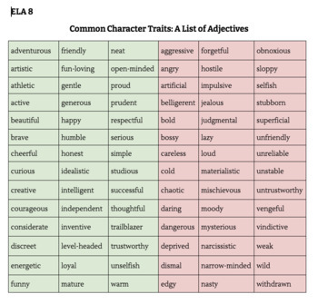 Preview of Common Character Traits Graphic Organizer: A List of Adjectives 