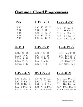 Preview of Common Chord Progressions