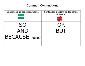 Preview of Common Conjunctions Visual