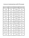 Common Contractions with Pronouns