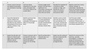 Preview of Common Core 11-12 Writing Prompt Choice Board