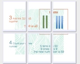 Common Core 1.NBT.4 Poster of Steps to Add Double Digit numbers