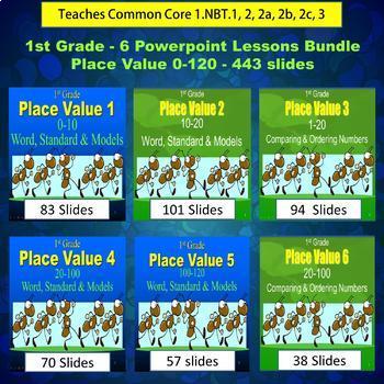 Preview of 1st Grade Number Literacy Place Value Bundle - 6 Powerpoint Lessons - 443 Slides