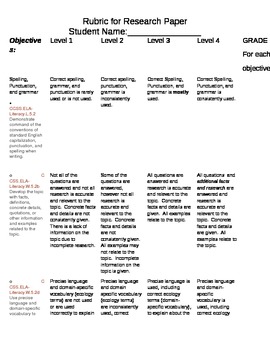 Preview of Common Core 5th Grade:  Writing an Informative/Explanatory Text Rubric