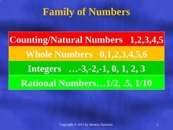 6th Grade Integers 1 - Introduction to Integers Powerpoint Lesson