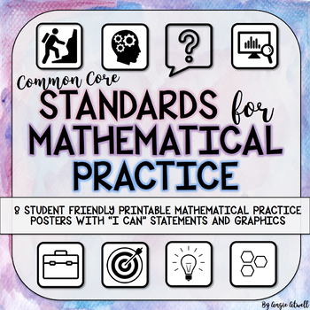 Preview of Common Core 8 Math Practices Posters