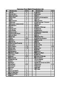 Preview of Common Core 8th Grade Math Vocabulary