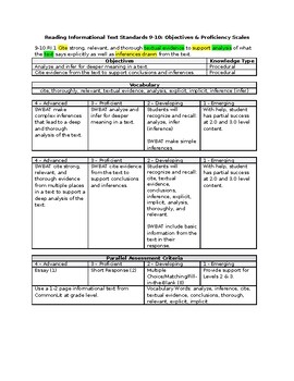 7.RL.1.1 Proficiency Scale by Fantastic FSA Materials