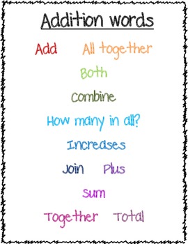 Common Core Addition Subtraction Word Problems Key Words Tpt