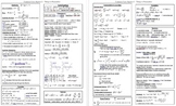 Common Core Algebra 2: All You Need to Know Reference Sheet