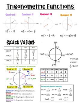 Preview of Common Core Algebra 2 Trigonometry Survival Guide