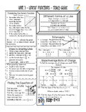 Common Core Algebra Study Guide: Linear Functions - NYS Regents