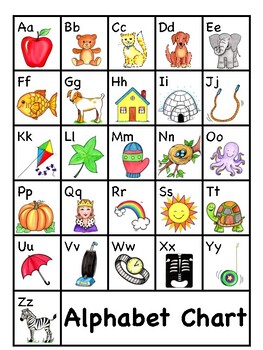 common core aligned alphabet anchor charts by first in line tpt