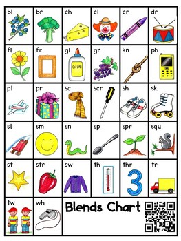 Blends And Digraphs Anchor Chart