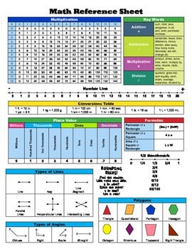 Preview of Updated** Common Core Aligned Math Reference Sheet