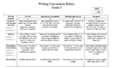 Common Core Aligned Writing Rubrics (Conventions)