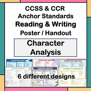 Preview of Common Core Poster Reading & Writing - Character Analysis - Literature