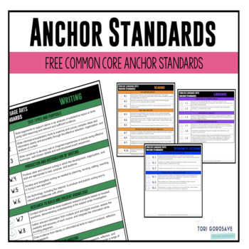 Common Core Ela Anchor Standards Chart