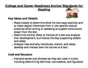 Preview of Common Core Anchor Standards for Reading (College and Career Readiness)