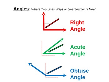 Math Geometry Angles - Right, Obtuse, Acute powerpoint Common Core