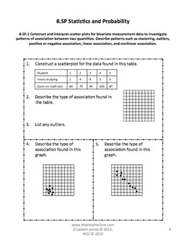 common core assessments math 8th eighth grade