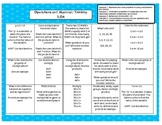 Common Core Based Daily Math Prompts: GRADE 3 HOME SCHOOL REVIEW