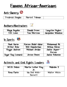 Common Core Black History Month Research Report Template by Primary