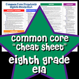 Common Core "Cheat Sheet" - Eighth Grade ELA