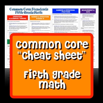 Preview of Common Core "Cheat Sheet" - Fifth Grade Math