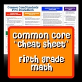 Common Core "Cheat Sheet" - Fifth Grade Math