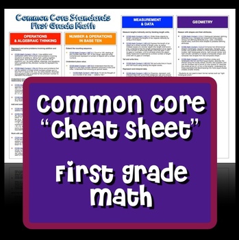 Common Core Cheat Sheet First Grade Math By Imagination Station