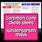 Common Core "Cheat Sheet" - Kindergarten Math