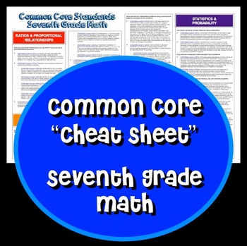 Preview of Common Core "Cheat Sheet" - Seventh Grade Math