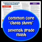 Common Core "Cheat Sheet" - Seventh Grade Math