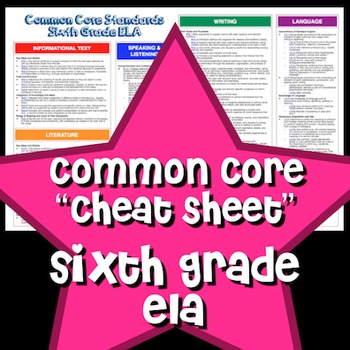 Preview of Common Core "Cheat Sheet" - Sixth Grade ELA